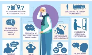 Ilustracja przedstawia objawy choroby Alzheimera: dezorientację, problemy z pamięcią, trudności w rozwiązywaniu problemów, wycofywanie się z życia społecznego.