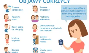 Ilustracja przedstawia objawy cukrzycy: pragnienie, zmęczenie, problemy seksualne, drętwienie, częste oddawanie moczu, utratę masy ciała. Zwróć uwagę na atak cukrzycy objawy.