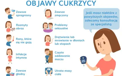 Ilustracja przedstawia objawy cukrzycy: pragnienie, zmęczenie, problemy seksualne, drętwienie, częste oddawanie moczu, utratę masy ciała. Zwróć uwagę na atak cukrzycy objawy.