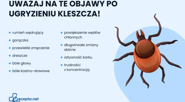 Uważaj na objawy po ugryzieniu kleszcza: rumień, gorączka, zmęczenie, bóle głowy i stawów. Nie lekceważ kleszcza pod skórą!