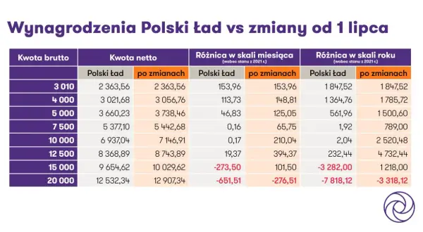 Renta rodzinna: Podatek PIT. Ile dostaniesz na rękę?