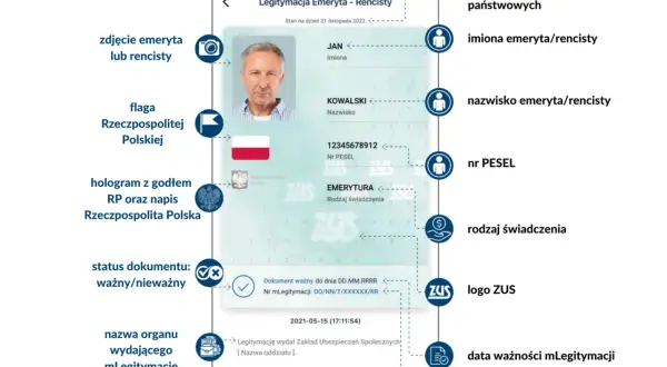 Renta rodzinna: Jak legitymacja rencisty daje zniżki na transport?