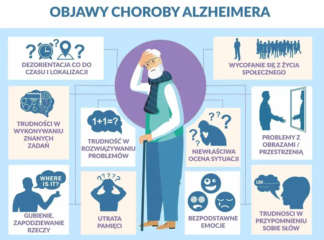 Ilustracja przedstawia objawy choroby Alzheimera: dezorientację, problemy z pamięcią, trudności w rozwiązywaniu problemów, wycofywanie się z życia społecznego.