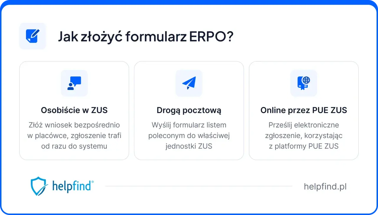 Jak złożyć formularz ERPO w ZUS? Można osobiście, pocztą lub online przez PUE ZUS. To ułatwia ponowne przeliczenie emerytury ZUS.