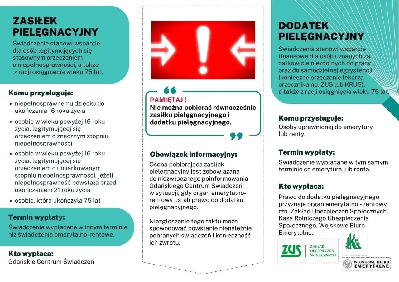 Zasiłek pielęgnacyjny a dodatek pielęgnacyjny: porównanie świadczeń, kto i kiedy może je otrzymać.