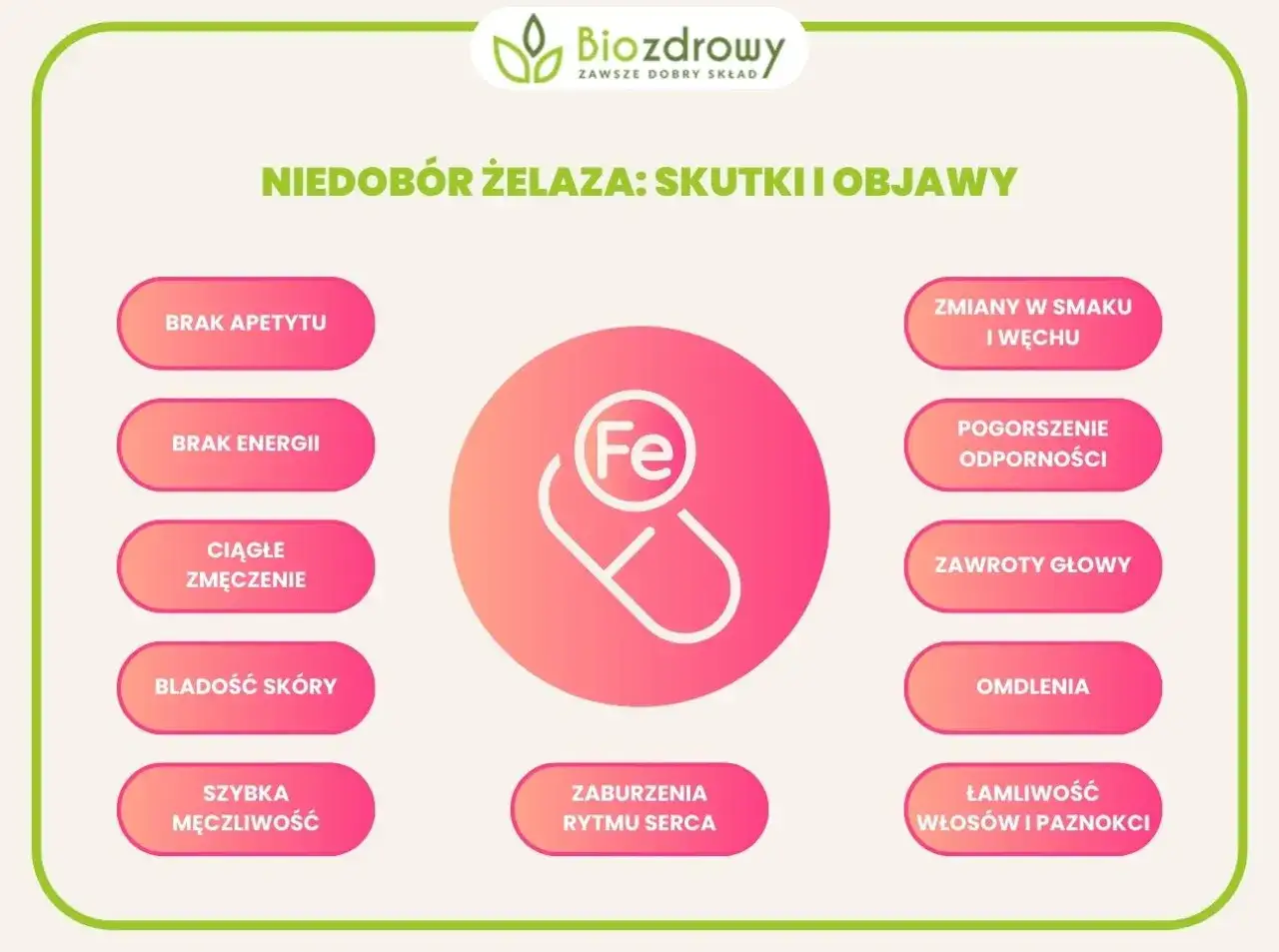 Niedobór żelaza objawia się brakiem apetytu, energii, bladością skóry, łamliwością włosów i paznokci.