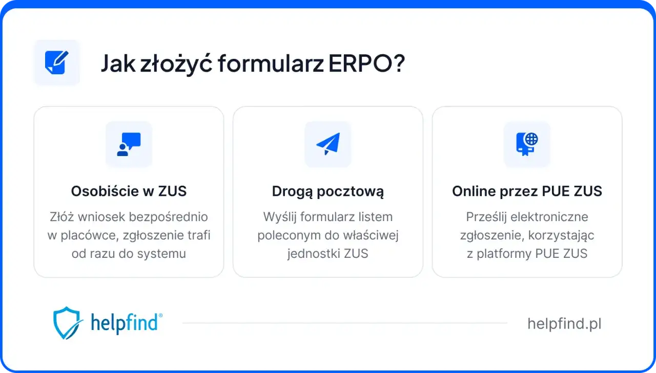 Jak złożyć formularz ERPO w ZUS? Można osobiście, pocztą lub online przez PUE ZUS. To ułatwia ponowne przeliczenie emerytury ZUS.