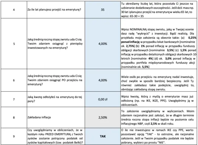 Przykładowe wyliczenie emerytury: ile lat do emerytury, zakładana stopa zwrotu z inwestycji, inflacja.
