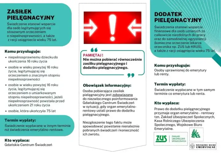 Zasiłek opiekuńczy na chorego bliskiego - limity i wniosek